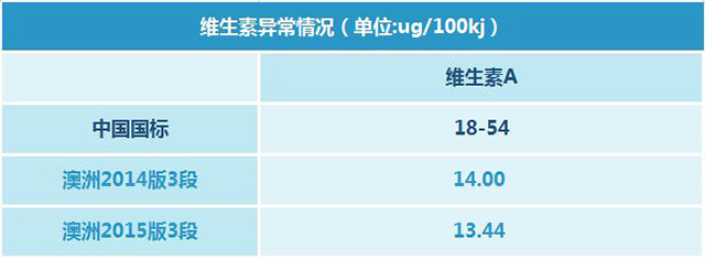 A2奶粉维生素