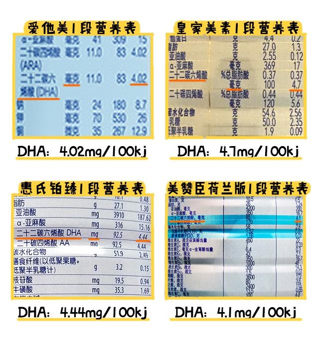 1段奶粉营养表对比 1段奶粉营养表对比