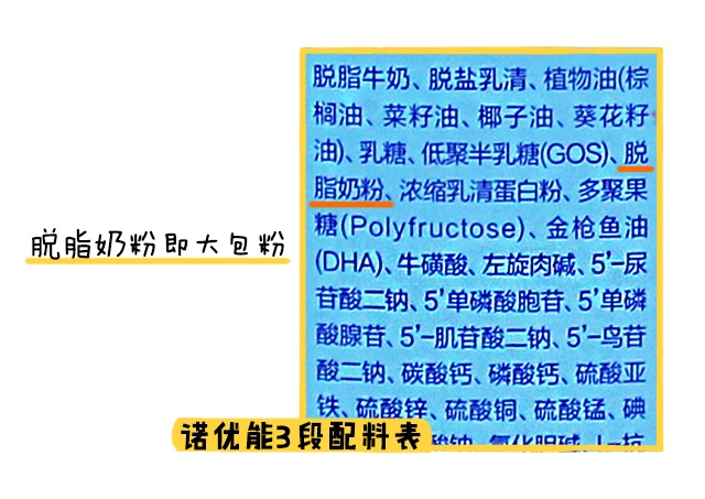 诺优能3段配料表 诺优能3段配料表