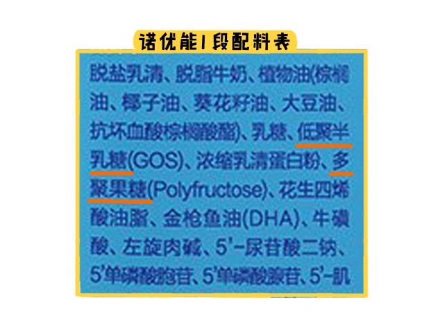 诺优能1段配料表 诺优能1段配料表