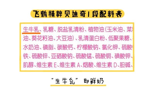 飞鹤精粹贝迪奇1段配料表 飞鹤精粹贝迪奇1段配料表