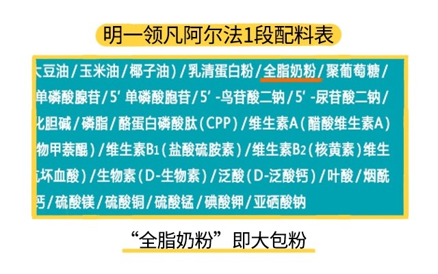 明一领凡阿尔法1段配料表 明一领凡阿尔法1段配料表