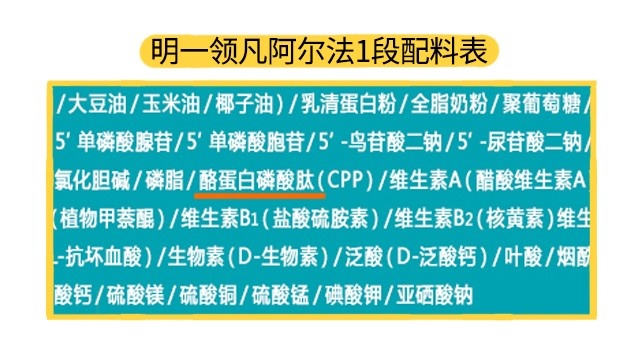 明一领凡阿尔法1段配料表 明一领凡阿尔法1段配料表
