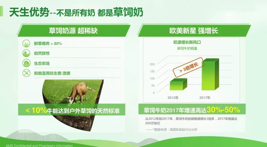 美赞臣新产品安儿宝-天然五星草饲,比有机更有机”的奶粉来了 美赞臣新产品安儿宝-天然五星草饲,比有机更有机”的奶粉来了