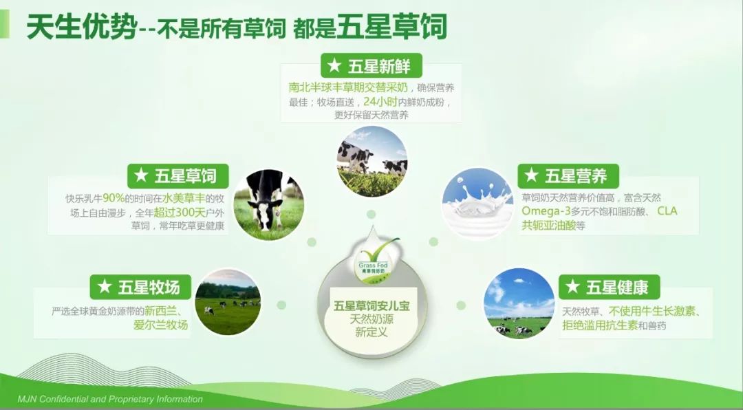 美赞臣新产品安儿宝-天然五星草饲,比有机更有机”的奶粉来了 美赞臣新产品安儿宝-天然五星草饲,比有机更有机”的奶粉来了