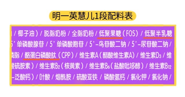明一英慧儿1段配料表 明一英慧儿1段配料表