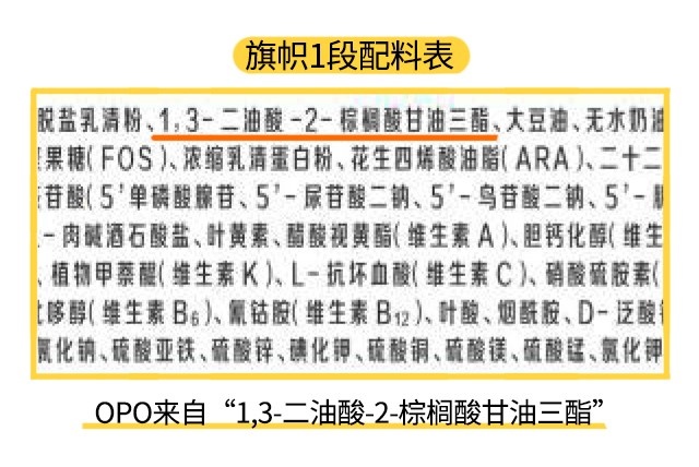 旗帜1段配料表 旗帜1段配料表