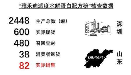 为什么奶粉上标示为固体饮料? 为什么奶粉上标示为固体饮料?