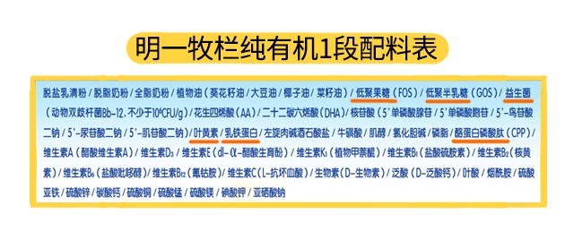 明一牧栏纯有机1段配料表 明一牧栏纯有机1段配料表