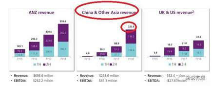 A2奶粉在中国市场多数是假货!4名专家自曝收A2的酬金 A2奶粉在中国市场多数是假货!4名专家自曝收A2的酬金
