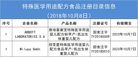 雅培、达能拿下2个特配粉注册,通过总数已升至18个 雅培、达能拿下2个特配粉注册,通过总数已升至18个