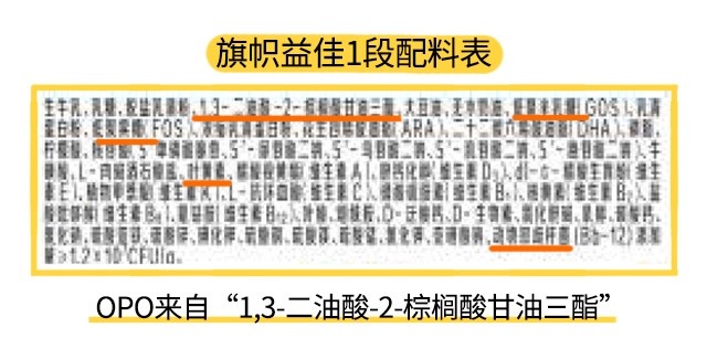 旗帜益佳1段配料表 旗帜益佳1段配料表