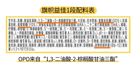 旗帜益佳1段配料表 旗帜益佳1段配料表