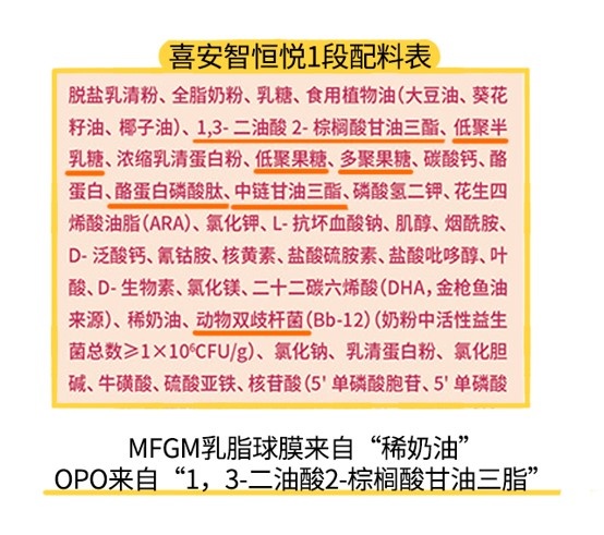 喜安智恒悦1段配料表 喜安智恒悦1段配料表