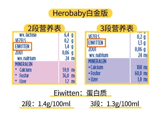 Herobaby白金版营养成分表 Herobaby白金版营养成分表