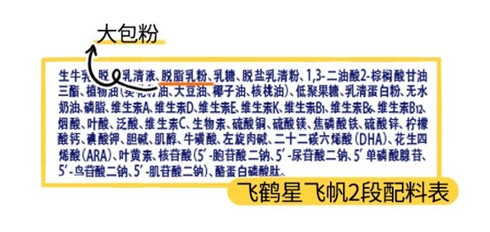飞鹤星飞帆2段配料表 飞鹤星飞帆2段配料表