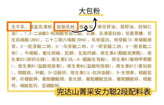 完达山菁采安力聪2段配料表 完达山菁采安力聪2段配料表