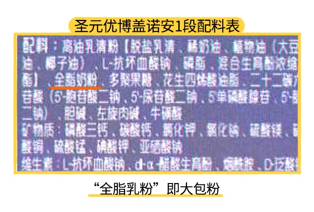 圣元优博盖诺安1段配料表 圣元优博盖诺安1段配料表