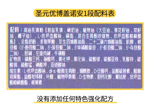 圣元优博盖诺安1段配料表 圣元优博盖诺安1段配料表