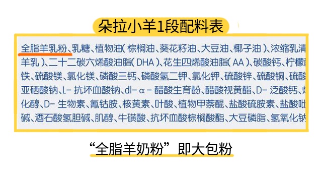 朵拉小羊1段配料表 朵拉小羊1段配料表