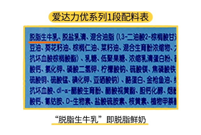 爱达力优系列1段配料表 爱达力优系列1段配料表