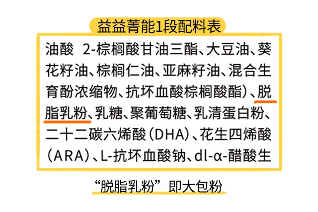 益益菁能2段配料表 益益菁能2段配料表