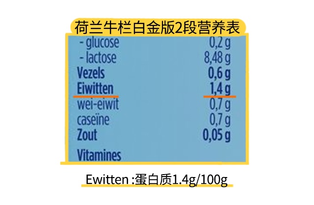 荷兰牛栏白金版2段营养表 荷兰牛栏白金版2段营养表