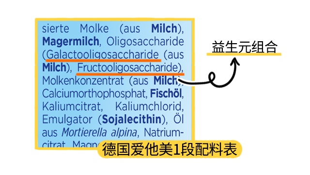 德国爱他美1段配料表 德国爱他美1段配料表