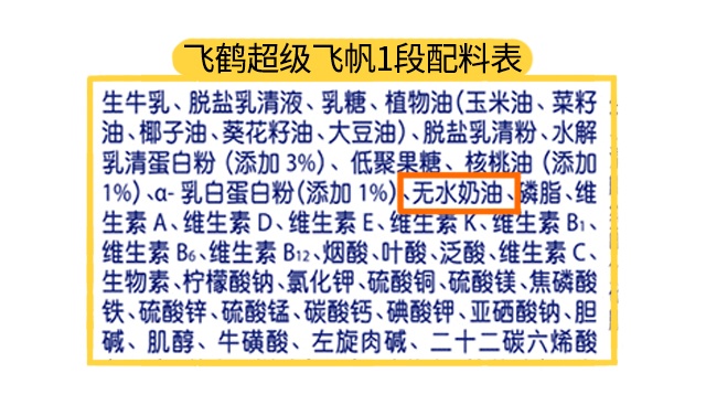 飞鹤超级飞帆1段配料表 飞鹤超级飞帆1段配料表