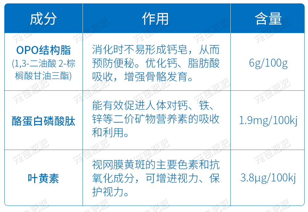 飞鹤星飞帆