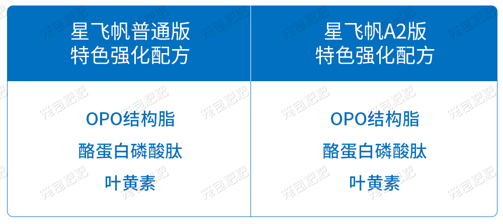 飞鹤星飞帆A2 飞鹤星飞帆A2