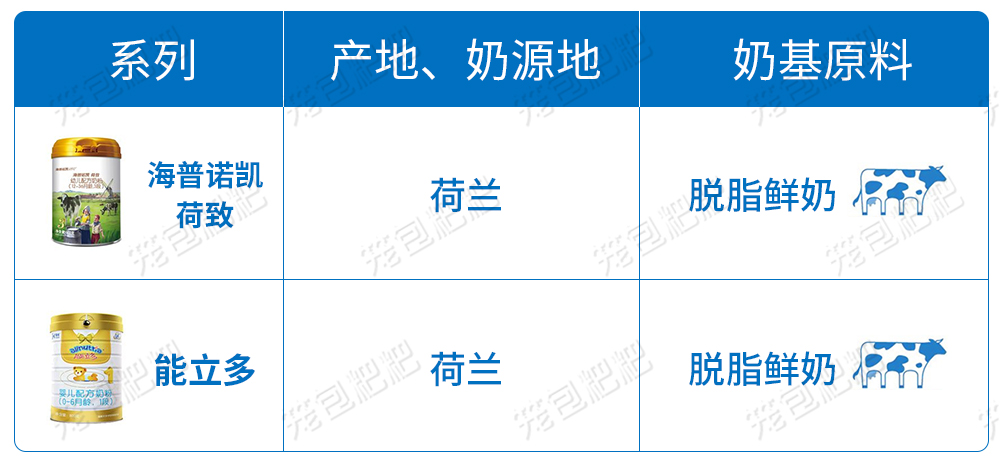 澳优奶源 澳优奶源
