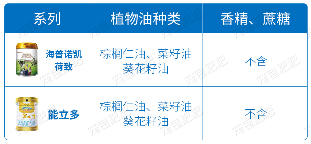 澳优海普诺凯原料 澳优海普诺凯原料
