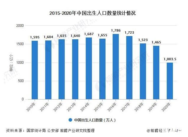 我国婴幼儿奶粉分析 我国婴幼儿奶粉分析