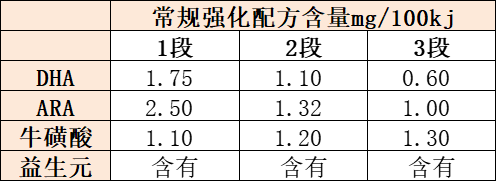 君乐宝基础强化配方含量 君乐宝基础强化配方含量