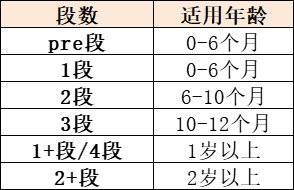 段数划分 段数划分