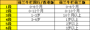 段数划分 段数划分