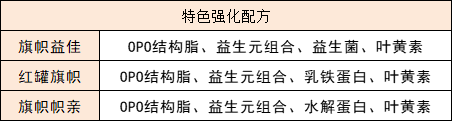 旗帜系列特色强化配方 旗帜系列特色强化配方