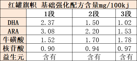 红罐旗帜基础强化配方 红罐旗帜基础强化配方