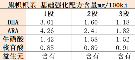 旗帜帜亲基础强化配方 旗帜帜亲基础强化配方