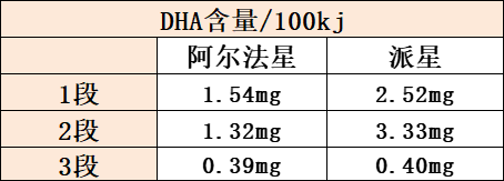 DHA����