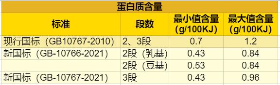 图2 图2