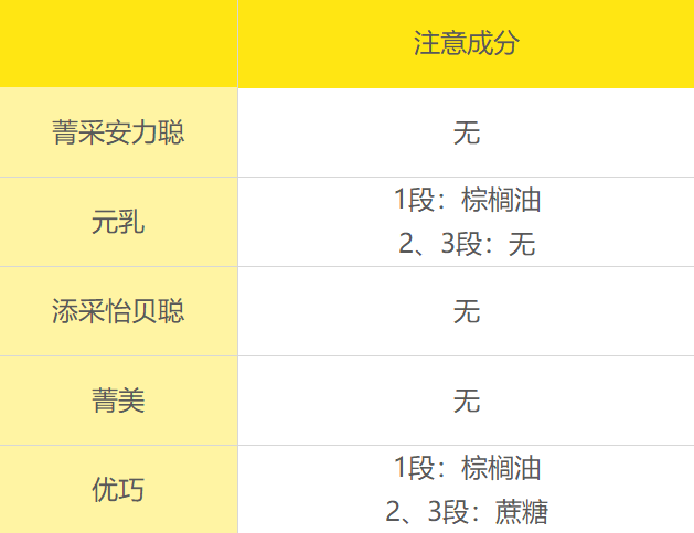 完达山奶粉注意成分 完达山奶粉注意成分