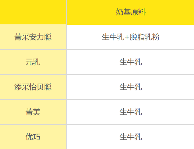 完达山奶基原料 完达山奶基原料