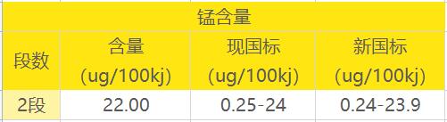 图7 图7