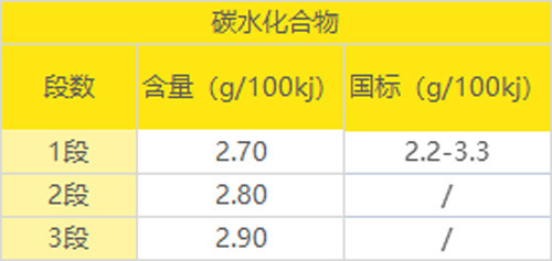 图3 图3
