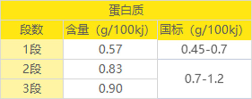 图4 图4