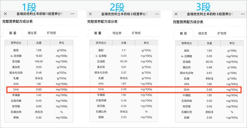金瑞优DHA含量 金瑞优DHA含量