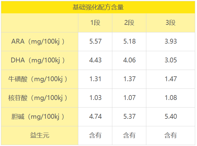姆阿普基础强化配方含量 姆阿普基础强化配方含量