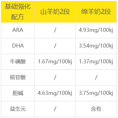 可瑞康基础强化配方 可瑞康基础强化配方